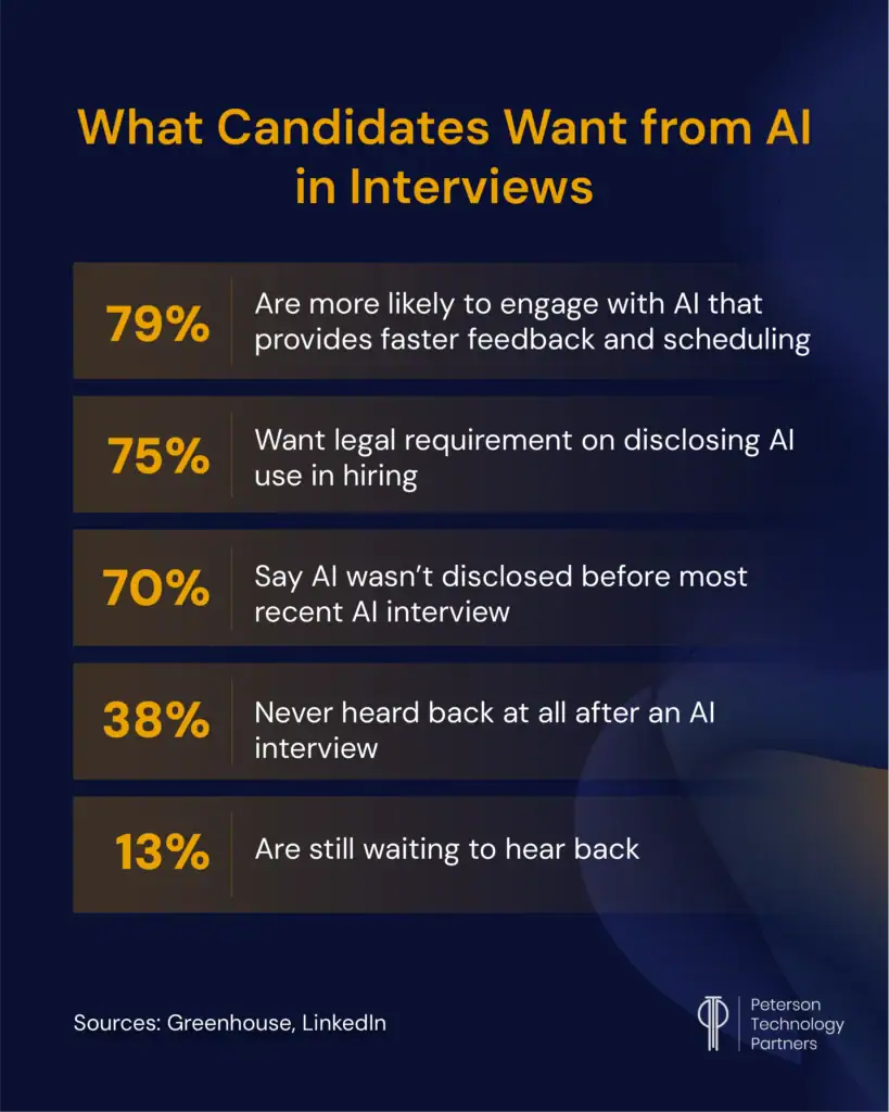 What do candidates expect from AI-powered hiring processes? Transparency, speed, and better communication. 
