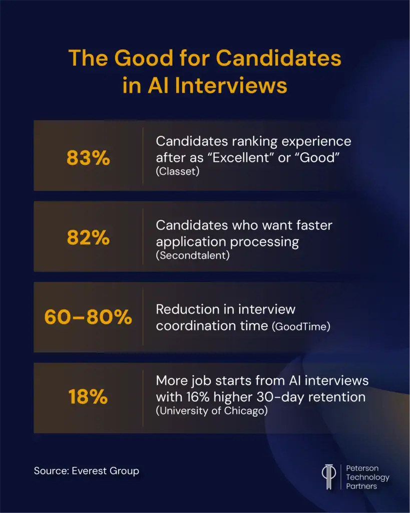 Do AI interviewers improve hiring speed and candidate experience? Stats show they can do both. 