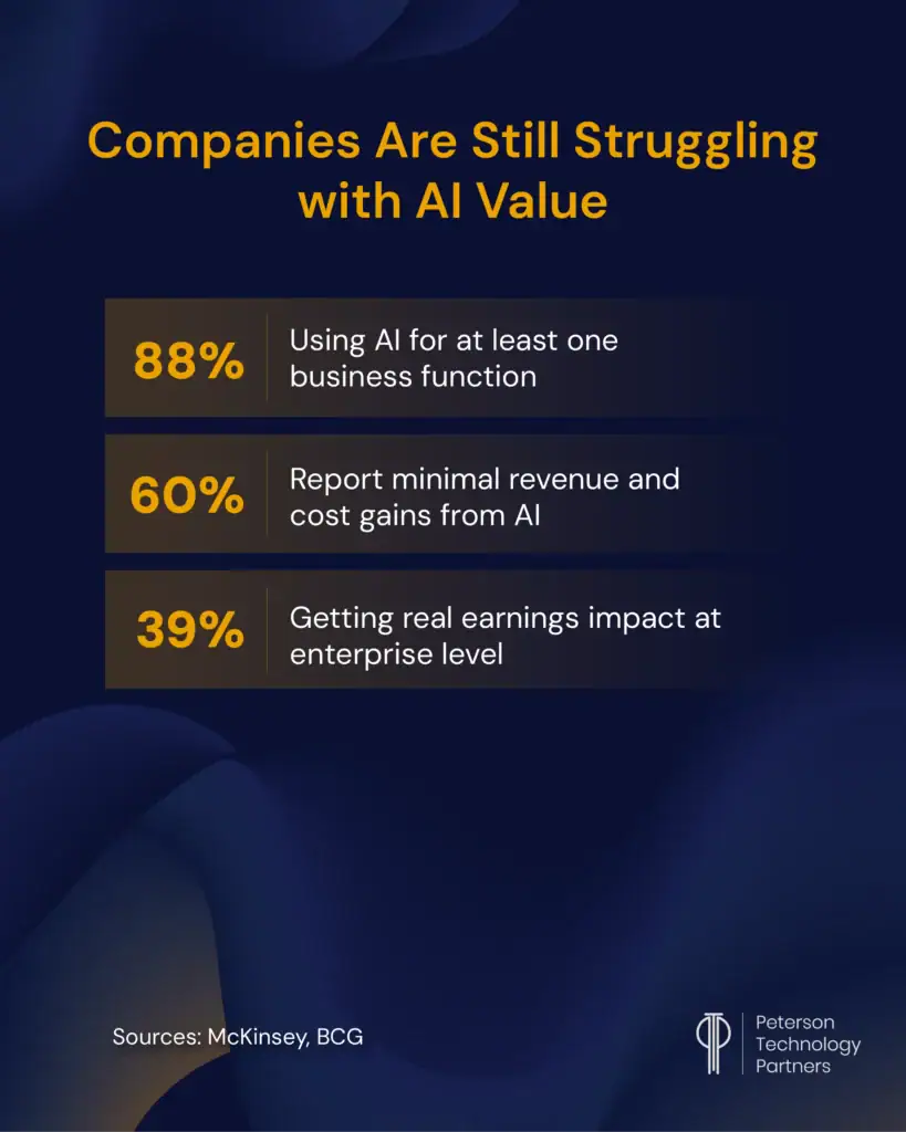 Lacking enterprise conversational AI best practices are why a majority are still not getting value.