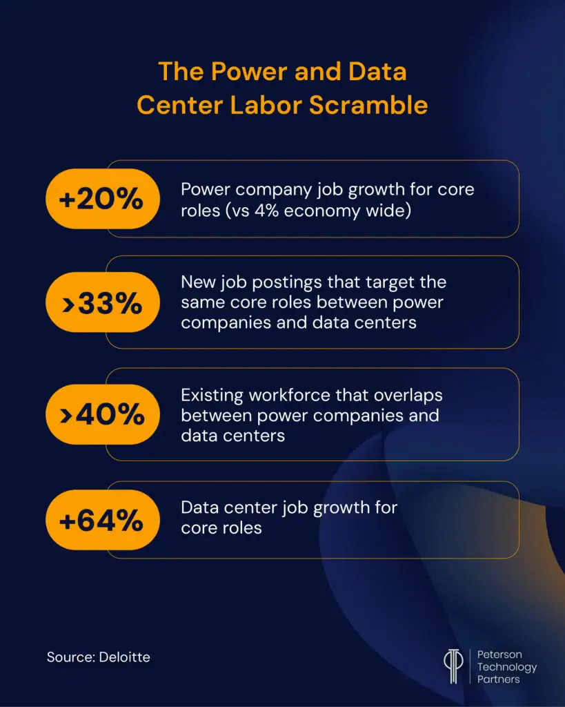 Data Center Labor Shortage