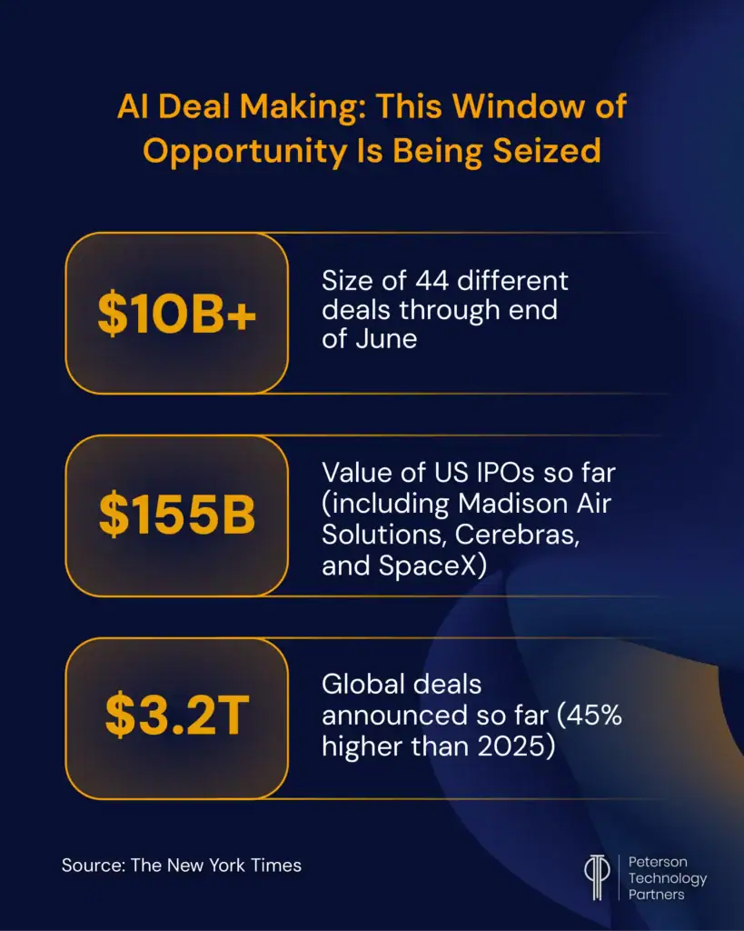 AI Data Center Investment and Infrastructure Trends