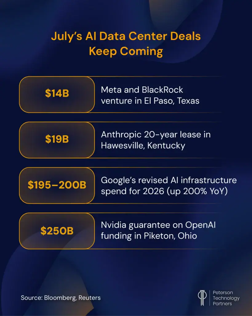 AI Investment and Enterprise AI Spending Statistics