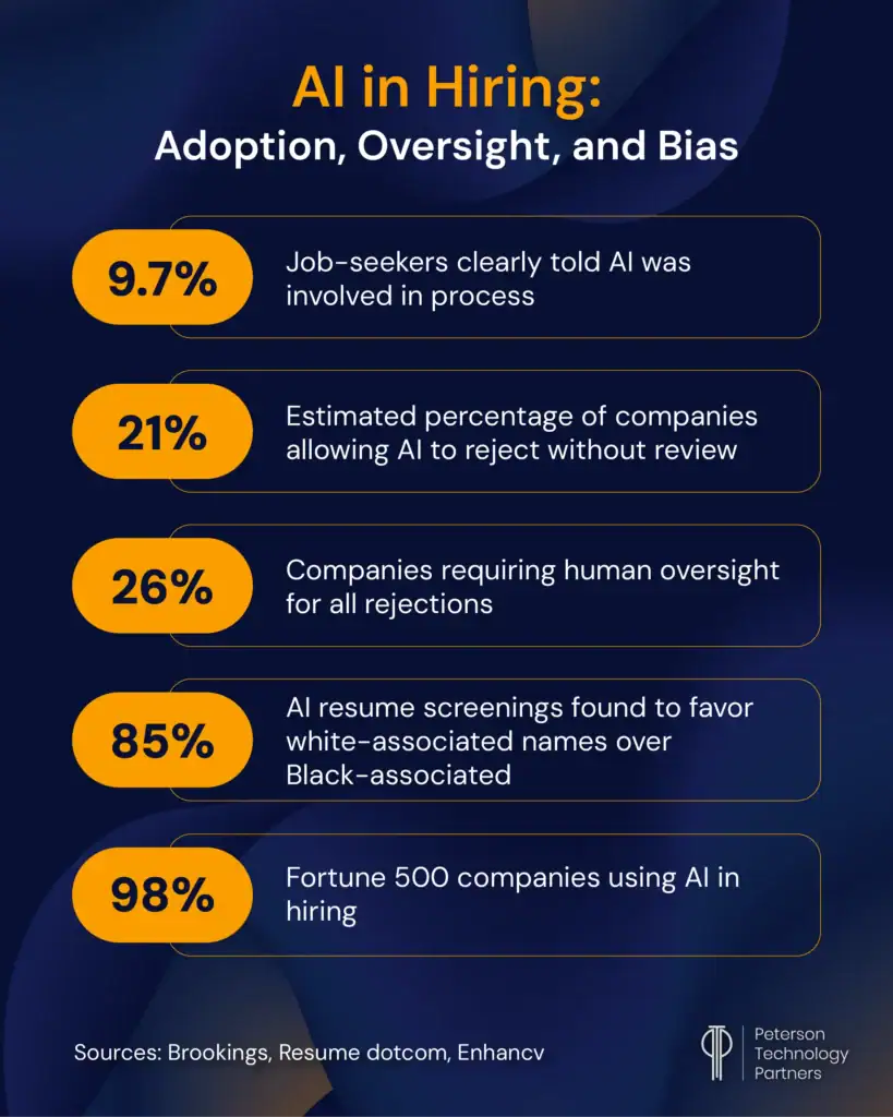 AI in Hiring