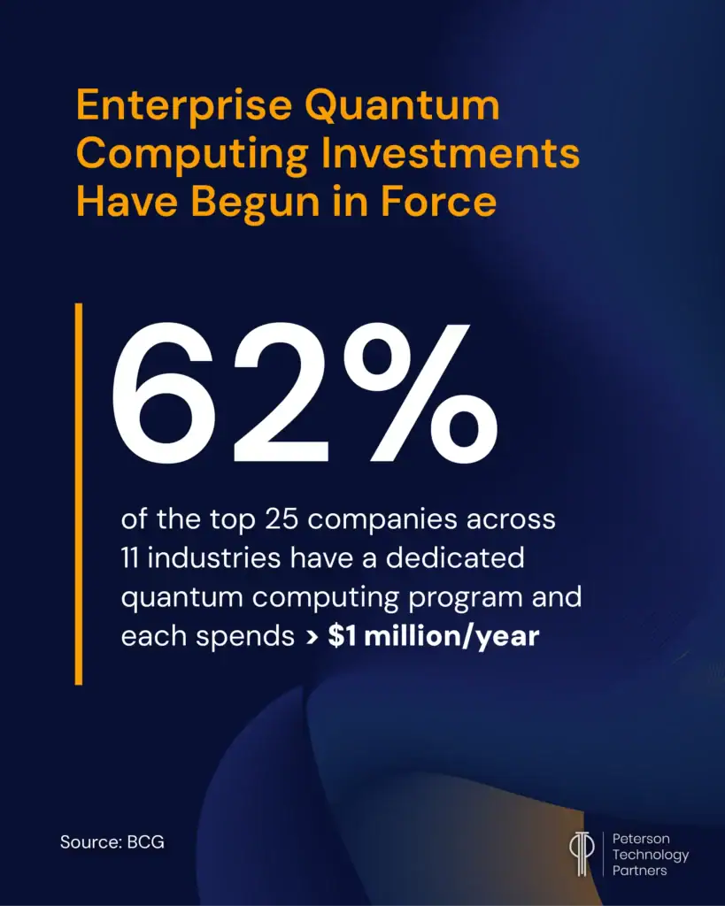 Enterprise Quantum Computing