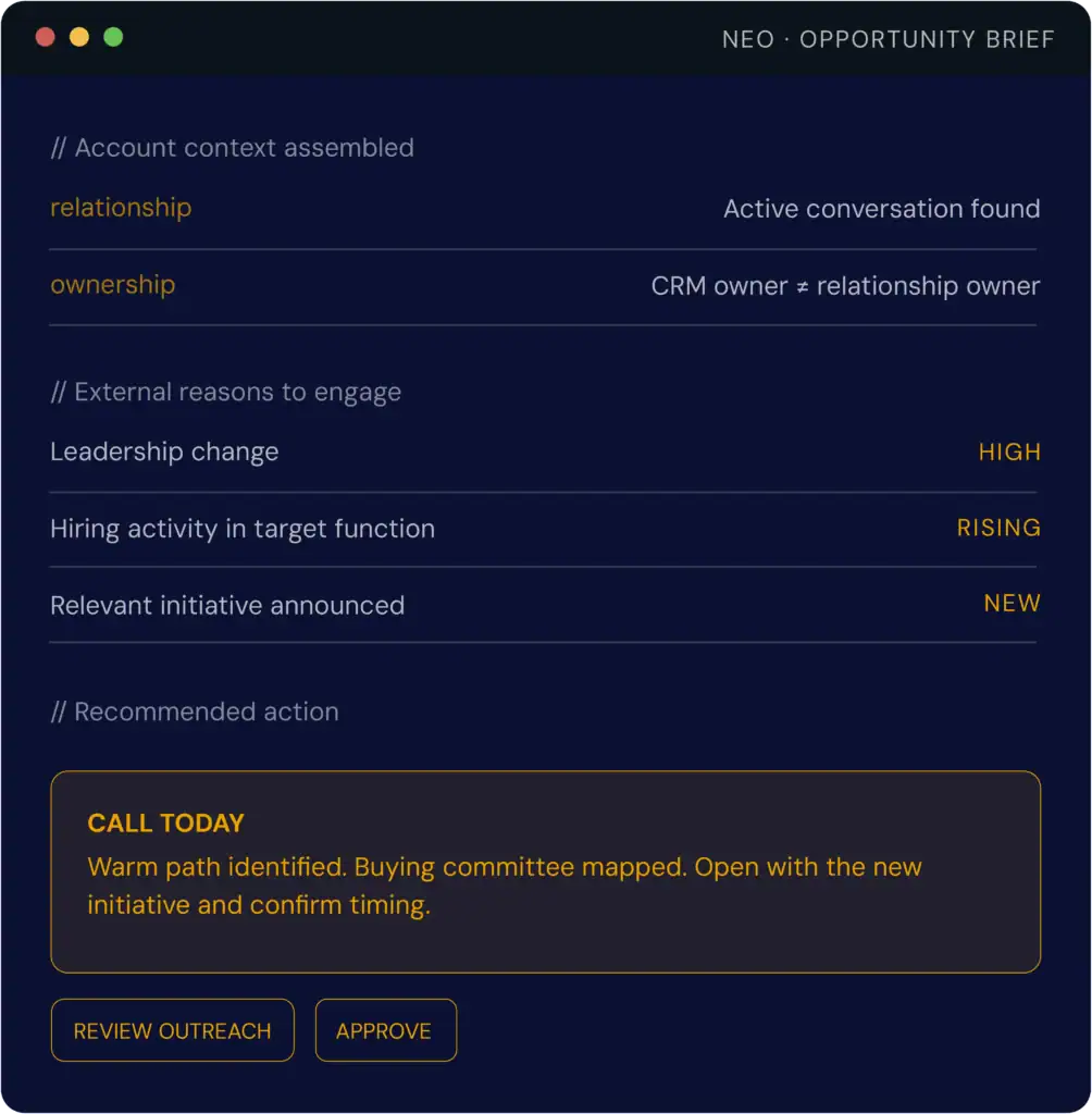 AI revenue platform