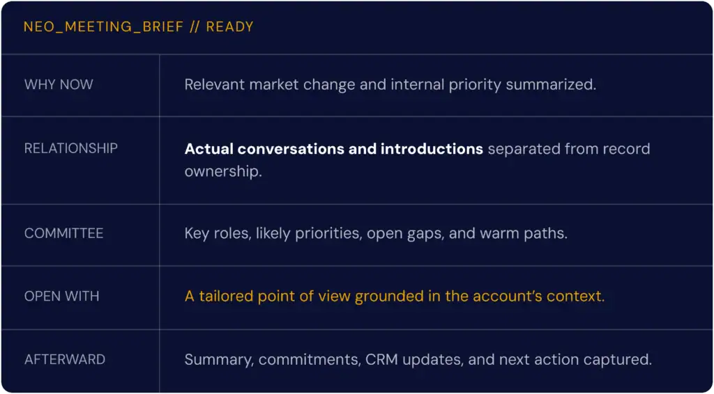 AI revenue intelligence