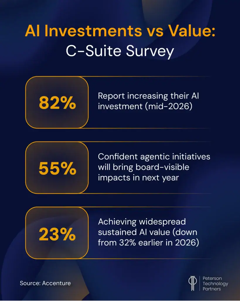 AI Enterprise Strategy