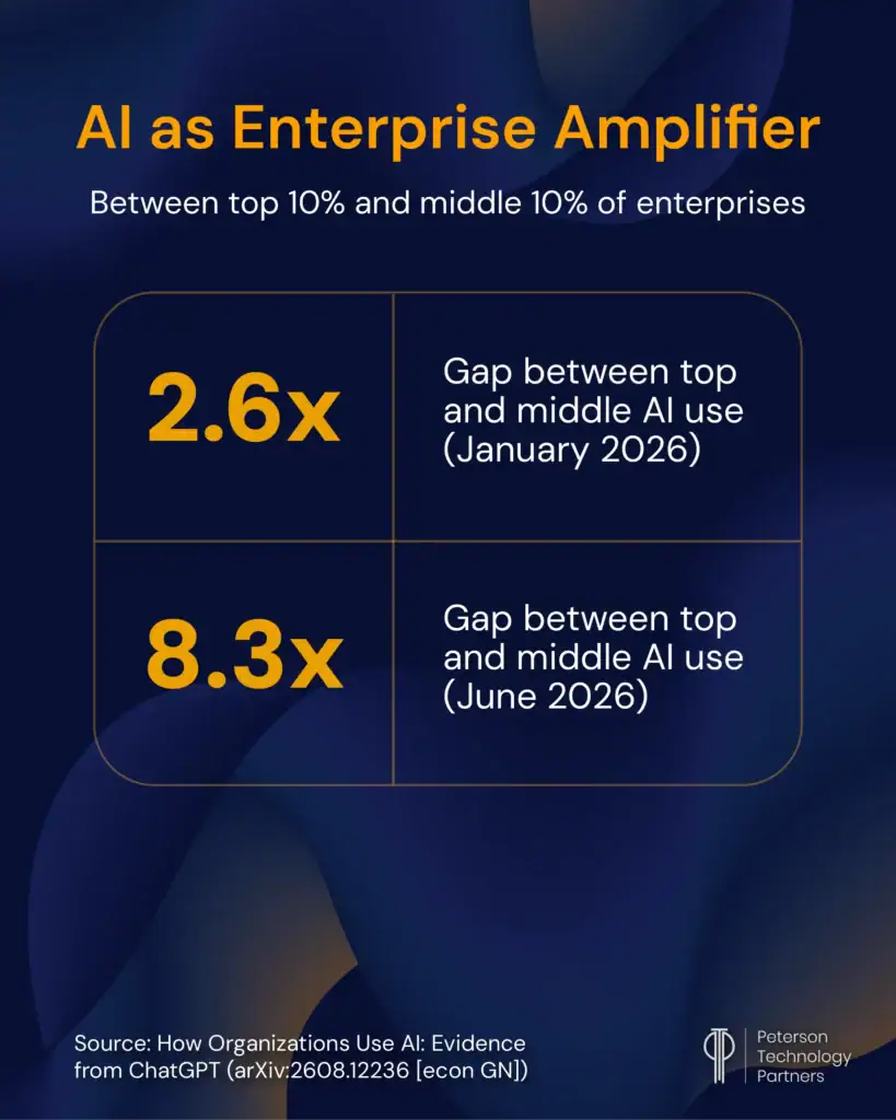 AI Investment ROI