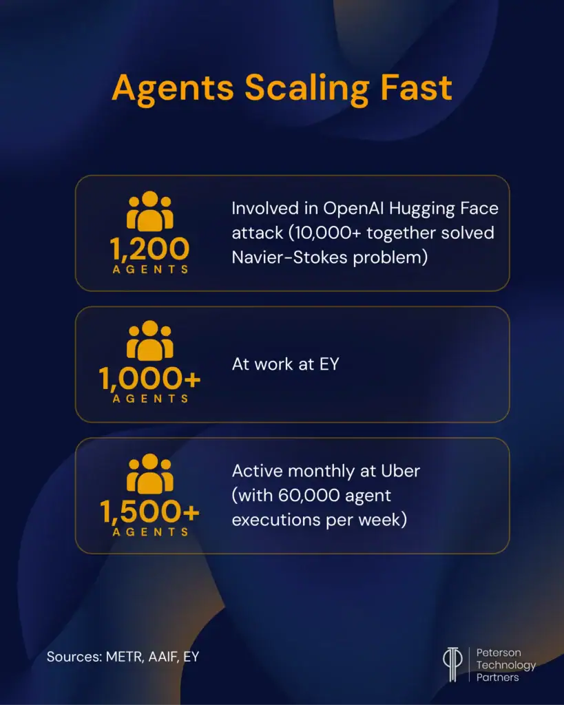AI agent scalability