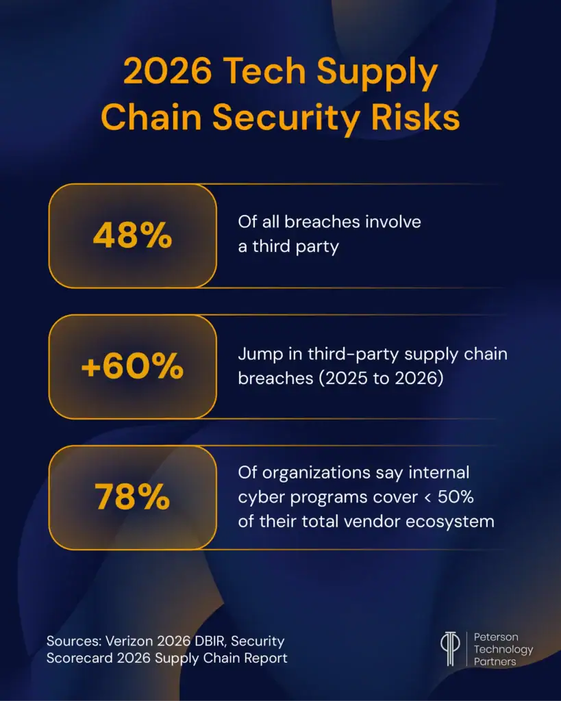 software supply chain security