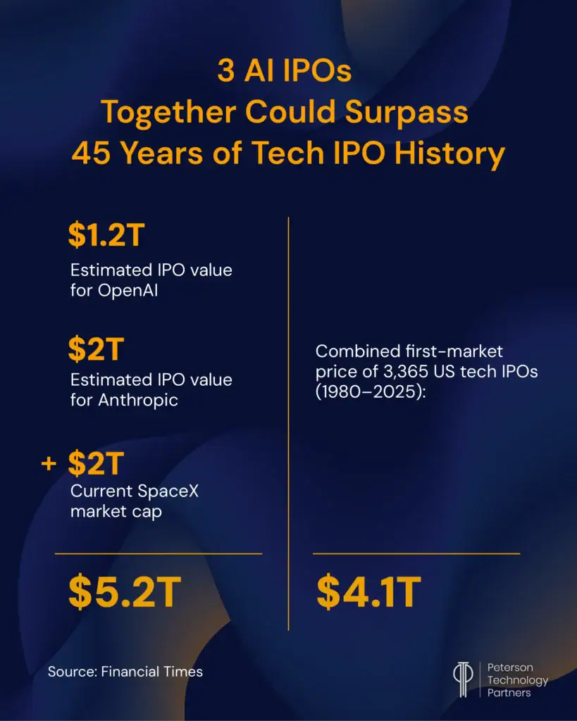 AI IPOs 2026