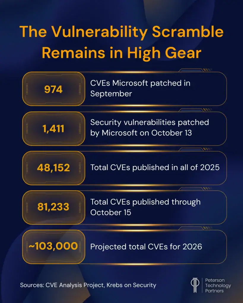 Latest cyber threats