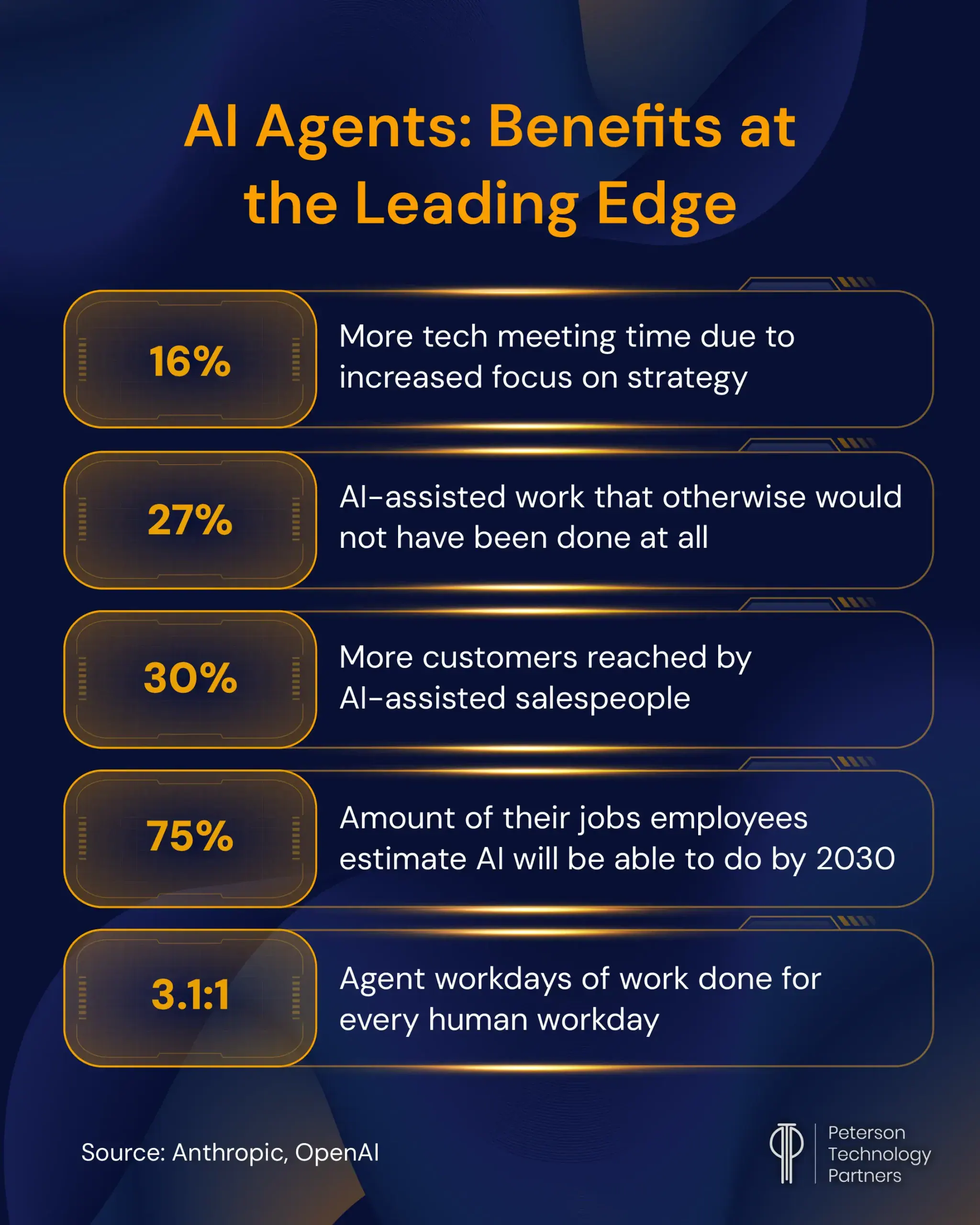 AI Agent Benefits