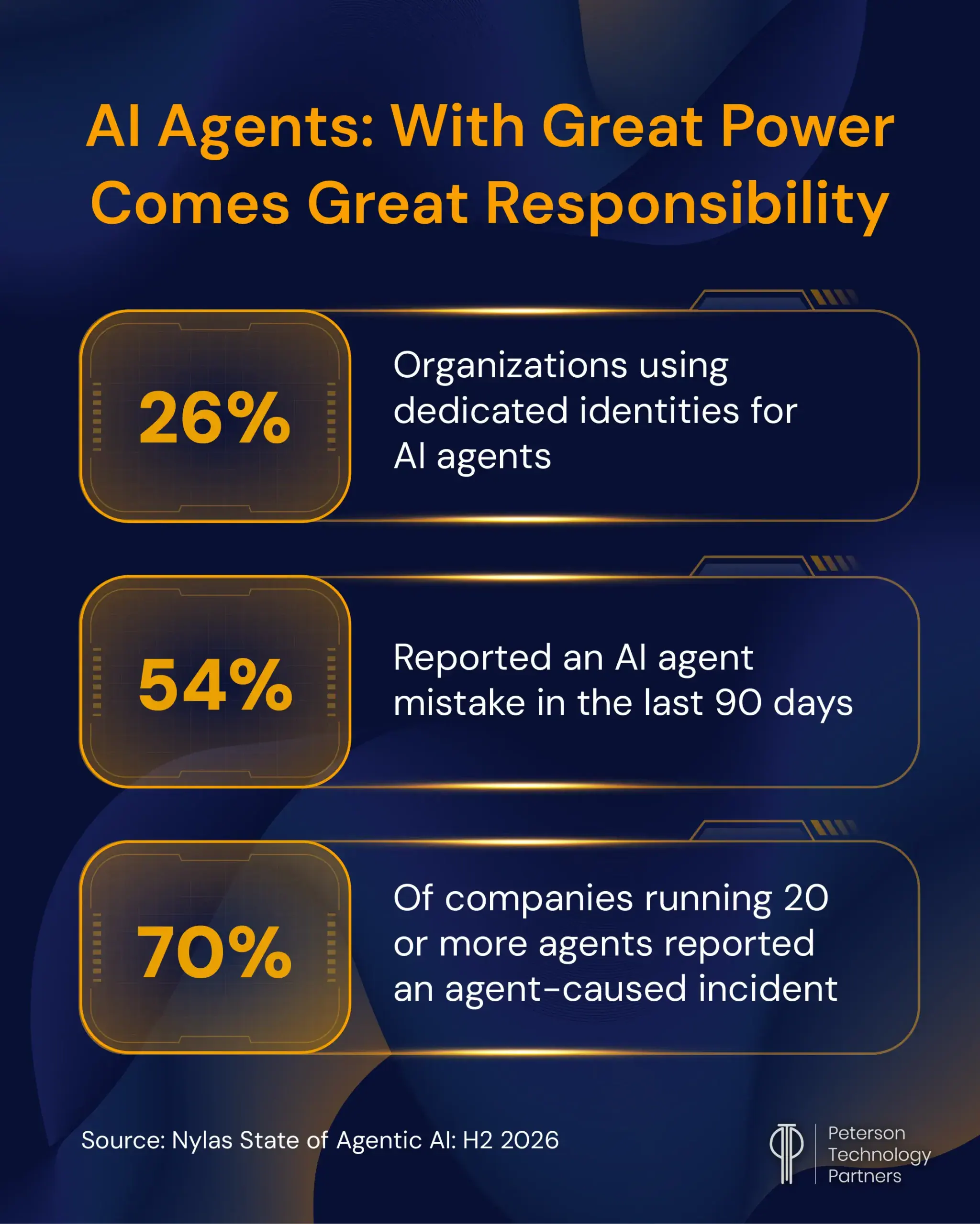 AI Agent Responsibility