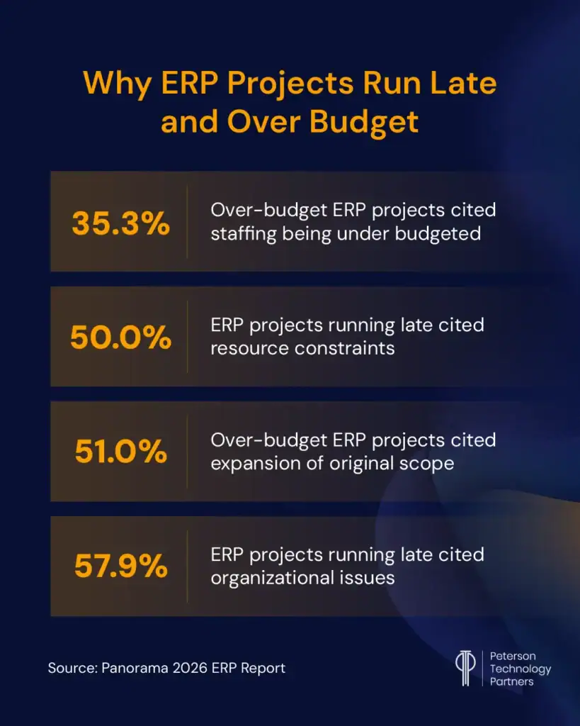 ERP Implementation Challenges