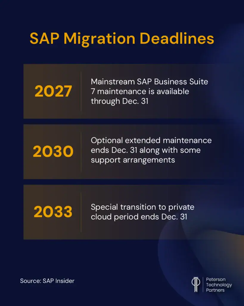 SAP Migration