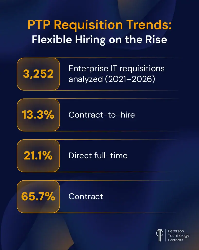 AI job market
