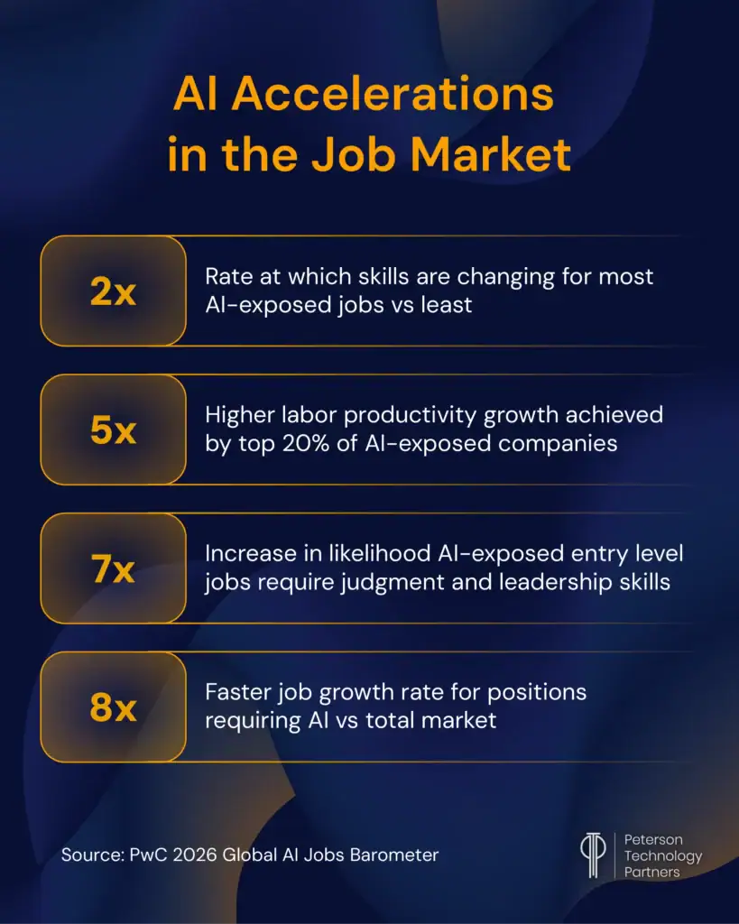 IT staffing trends
